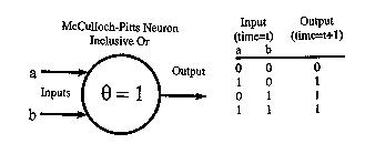 [McCULLOCH-PITTS NEURON]