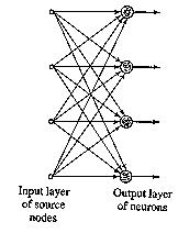 [TWO-LAYER NEURAL NETWORK]