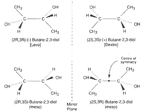 2,3−butanediol isomers