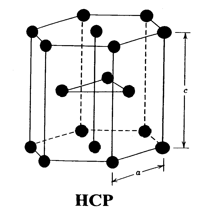 [Empaquetado cerrado hexagonal]