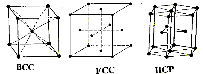 [Formas cristalinas predominantes de metales puros]