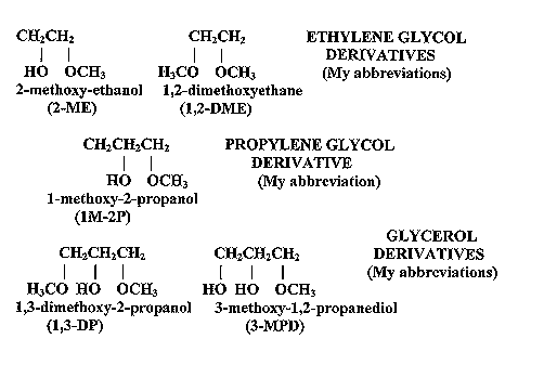 [Sturctures of glycol derivatives]