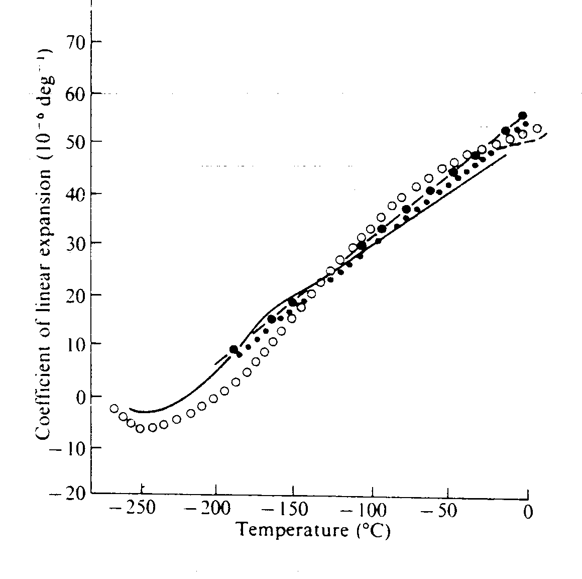 [Expansión lineal de hielo]