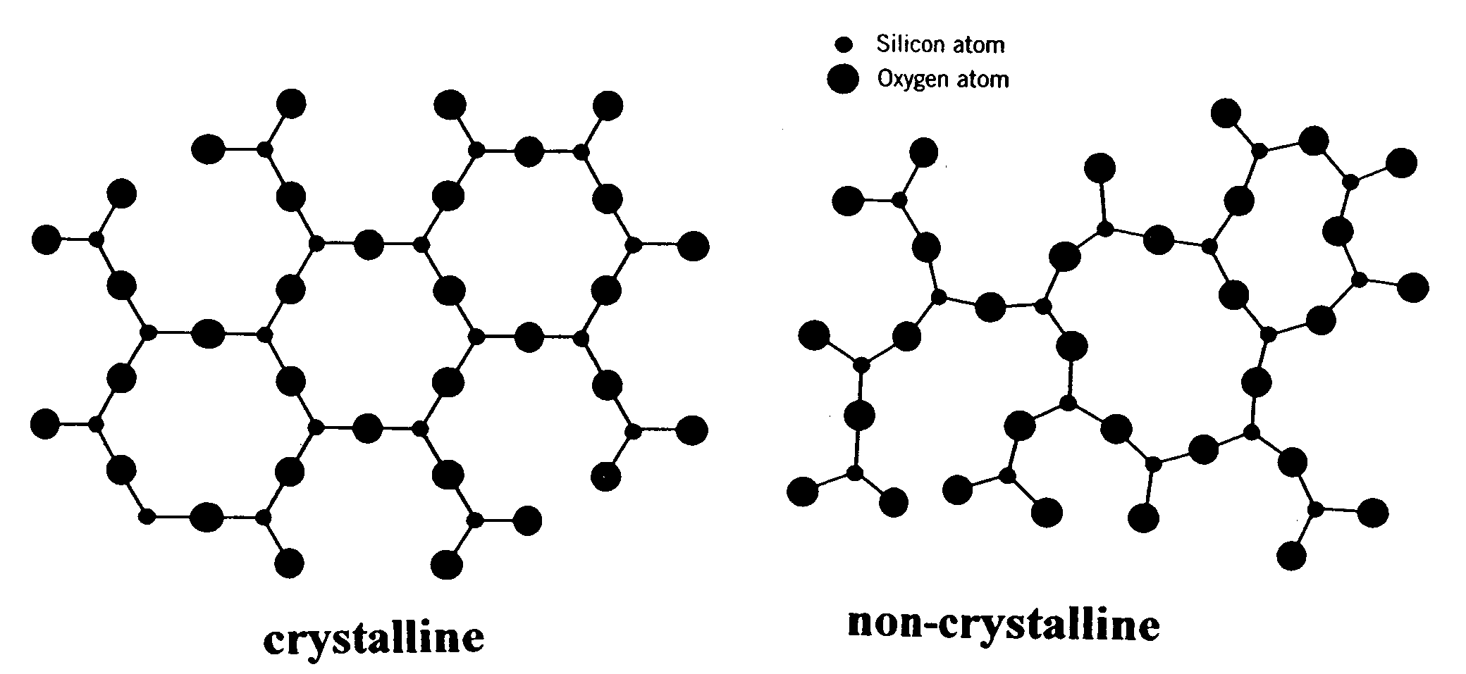 [Sílice cristalina y vítrea]