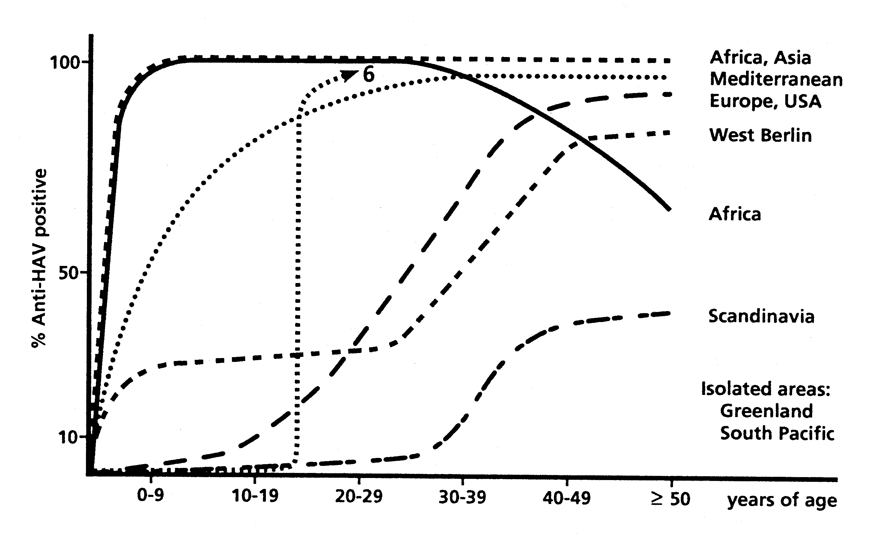 [World Prevalence of anti-HAV Antibodies]