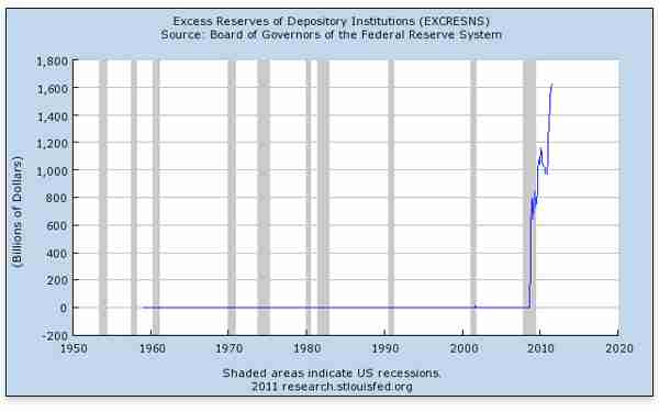 [Excess Reserves]