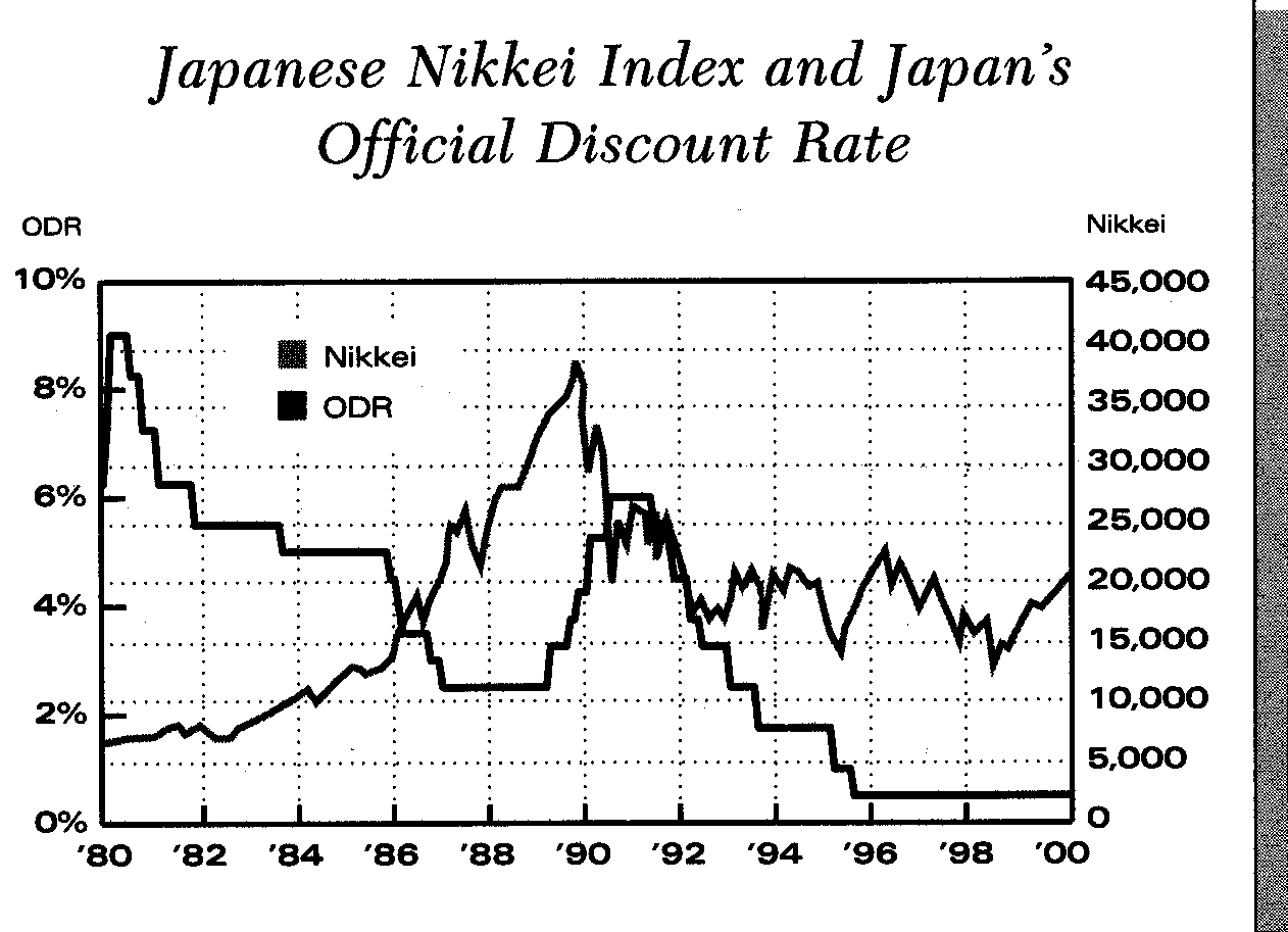 [Japanese discount rate (ODR) and stock market]