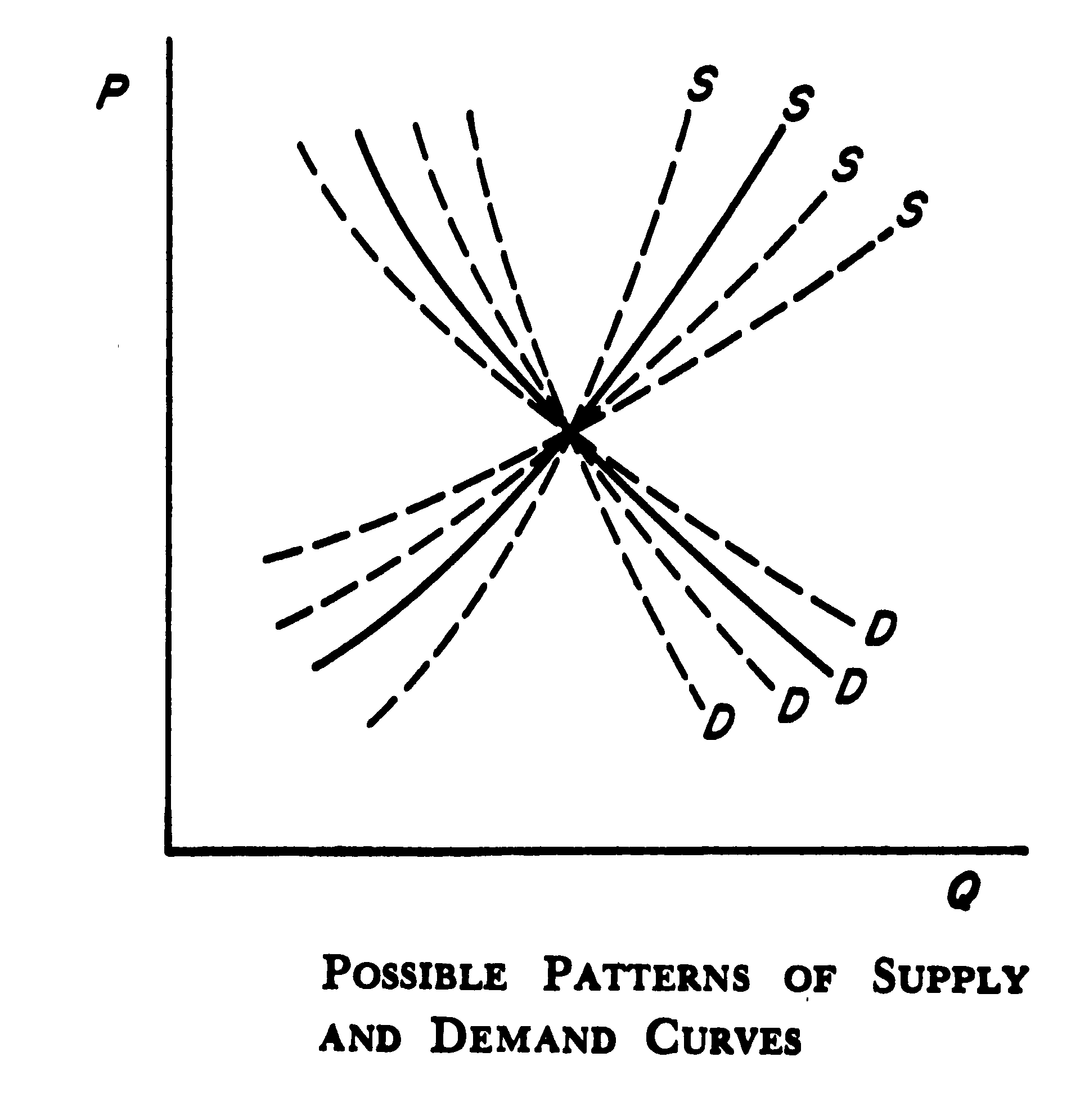 MAN, ECONOMY AND STATE — BOOK REVIEW/SUMMARY