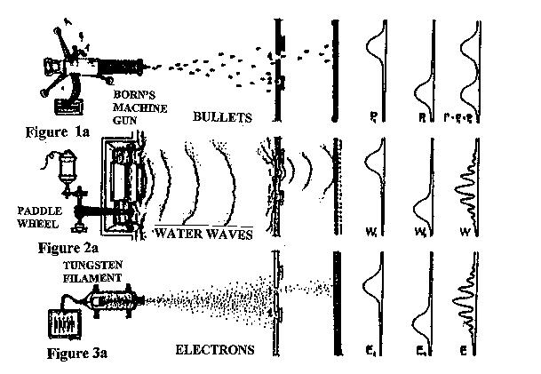 [FIRST COMPARISON OF PARTICLES AND WAVES WITH 
ELECTRONS]