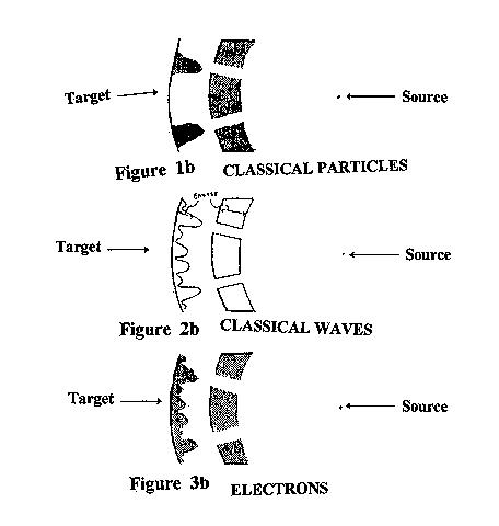 [SECOND COMPARISON OF PARTICLES AND WAVES WITH 
ELECTRONS]